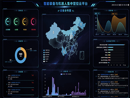 智能裝備與機(jī)器人集中管控云平臺(tái)